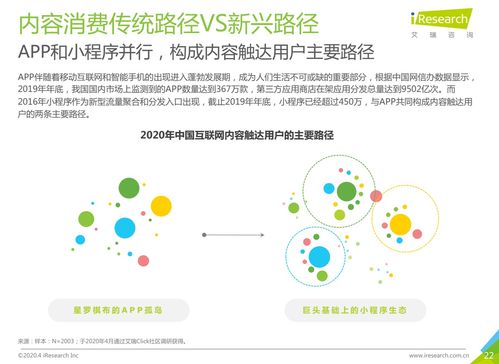 艾瑞咨詢 近9成用戶使用小程序 早期及中長尾開發者依賴百度