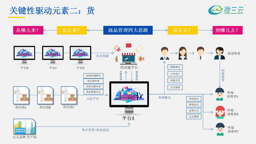 美膚美業新零售解決方案,微三云美業線上線下新零售系統源碼定制,微三云楊小花