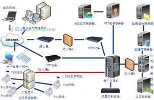 供應購物卡系統開發,購物卡系統定制,專業購物卡支付系統服務商_數碼、電腦_世界工廠網中國產品信息庫