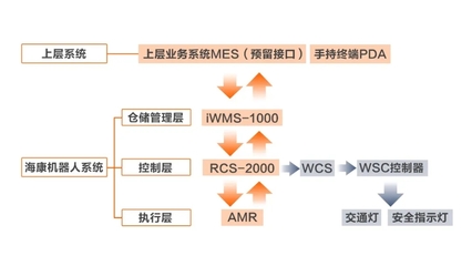 大眾平臺智慧工廠:探尋20小時不間斷運轉的汽車零部件“智”造